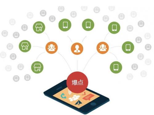 饶平为什么越来越多的企业通过软文营销来引流